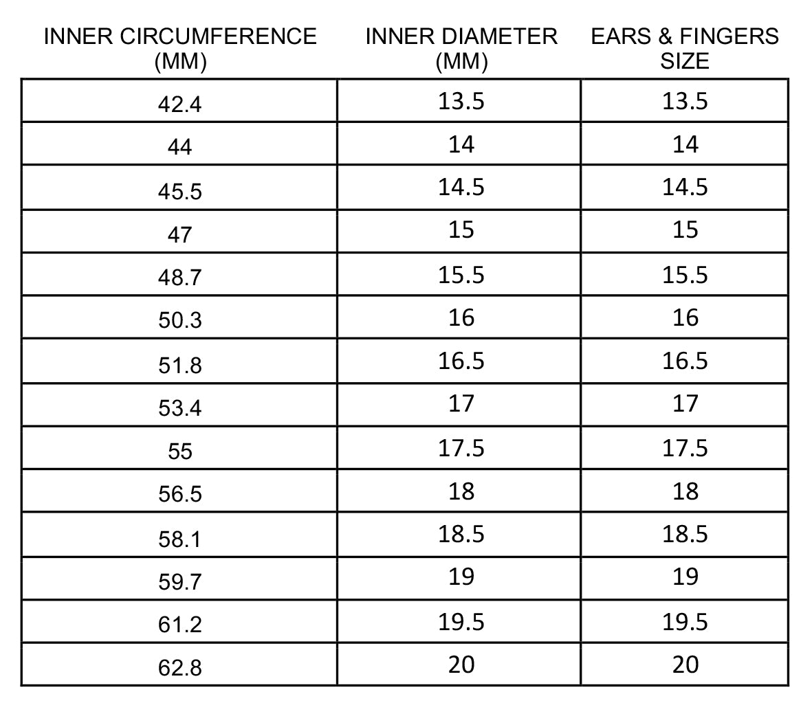RING SIZING – EARS & FINGERS
